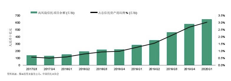 穆迪：中国影子银行资产两年半以来出现首次增长