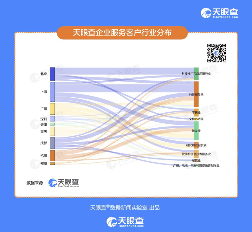 天眼查法律服务怎么样（天眼查法院认可吗） 第4张