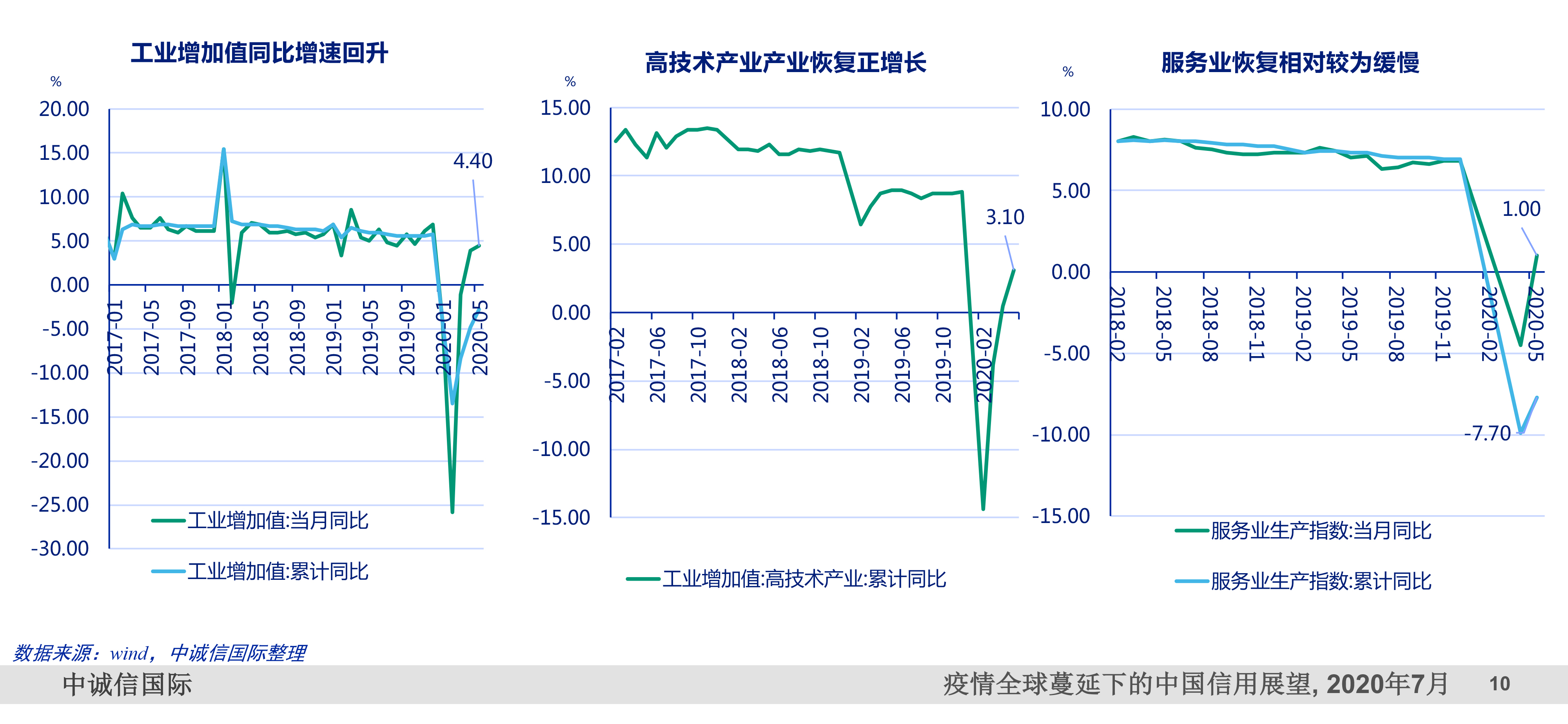 中诚信集团董事长：扩大对中小企业的贷款并非最好的救助措施