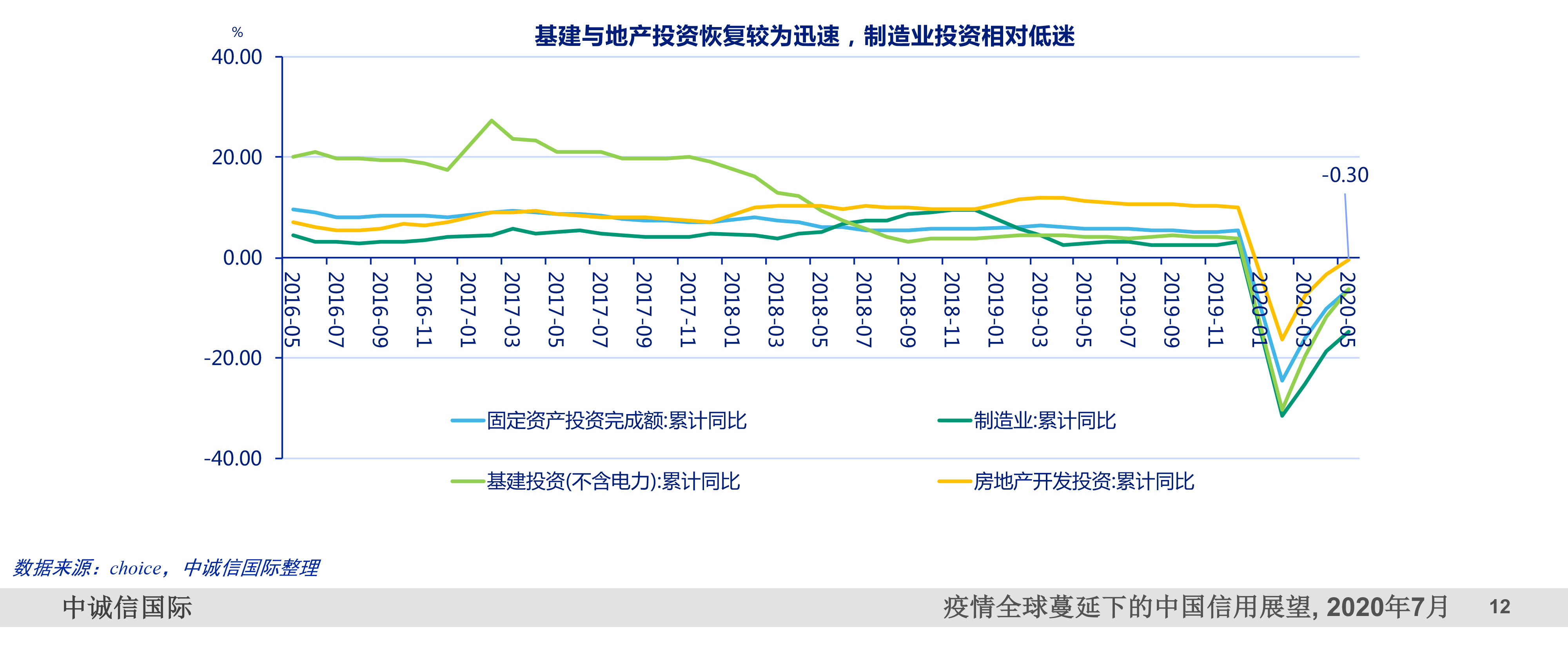 中诚信集团董事长：扩大对中小企业的贷款并非最好的救助措施