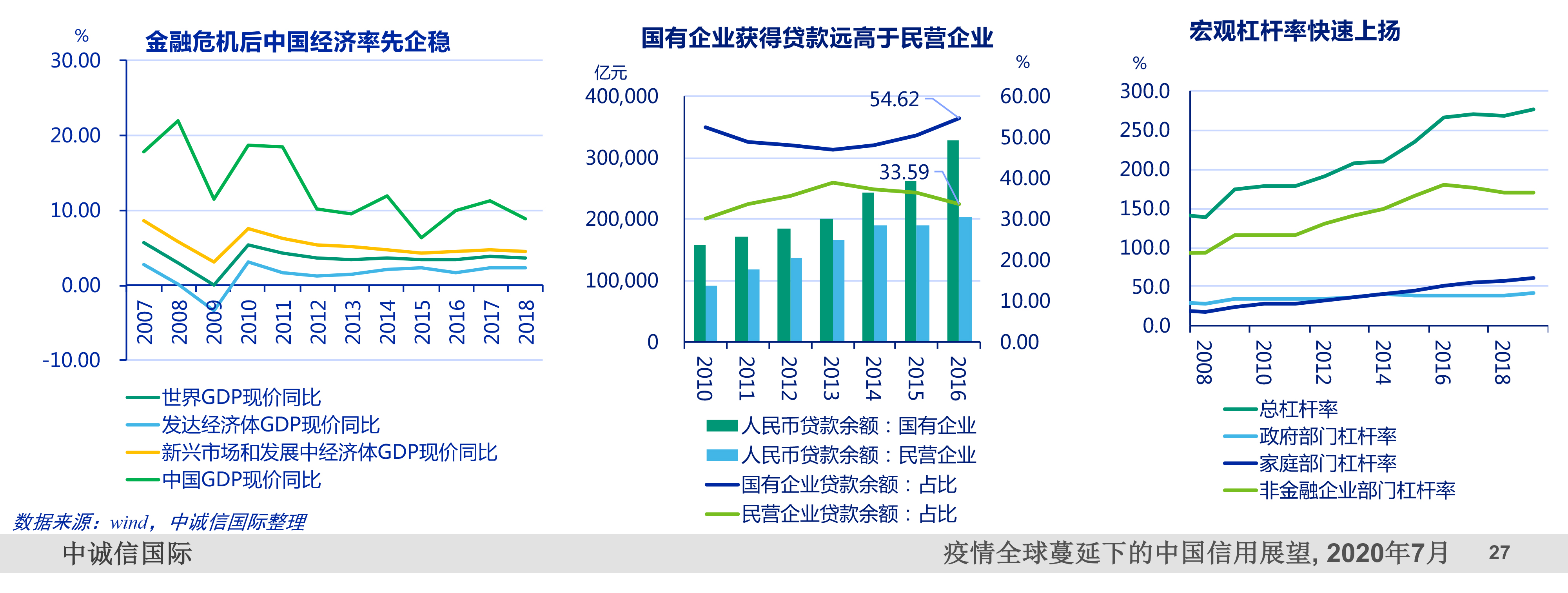 中诚信集团董事长：扩大对中小企业的贷款并非最好的救助措施