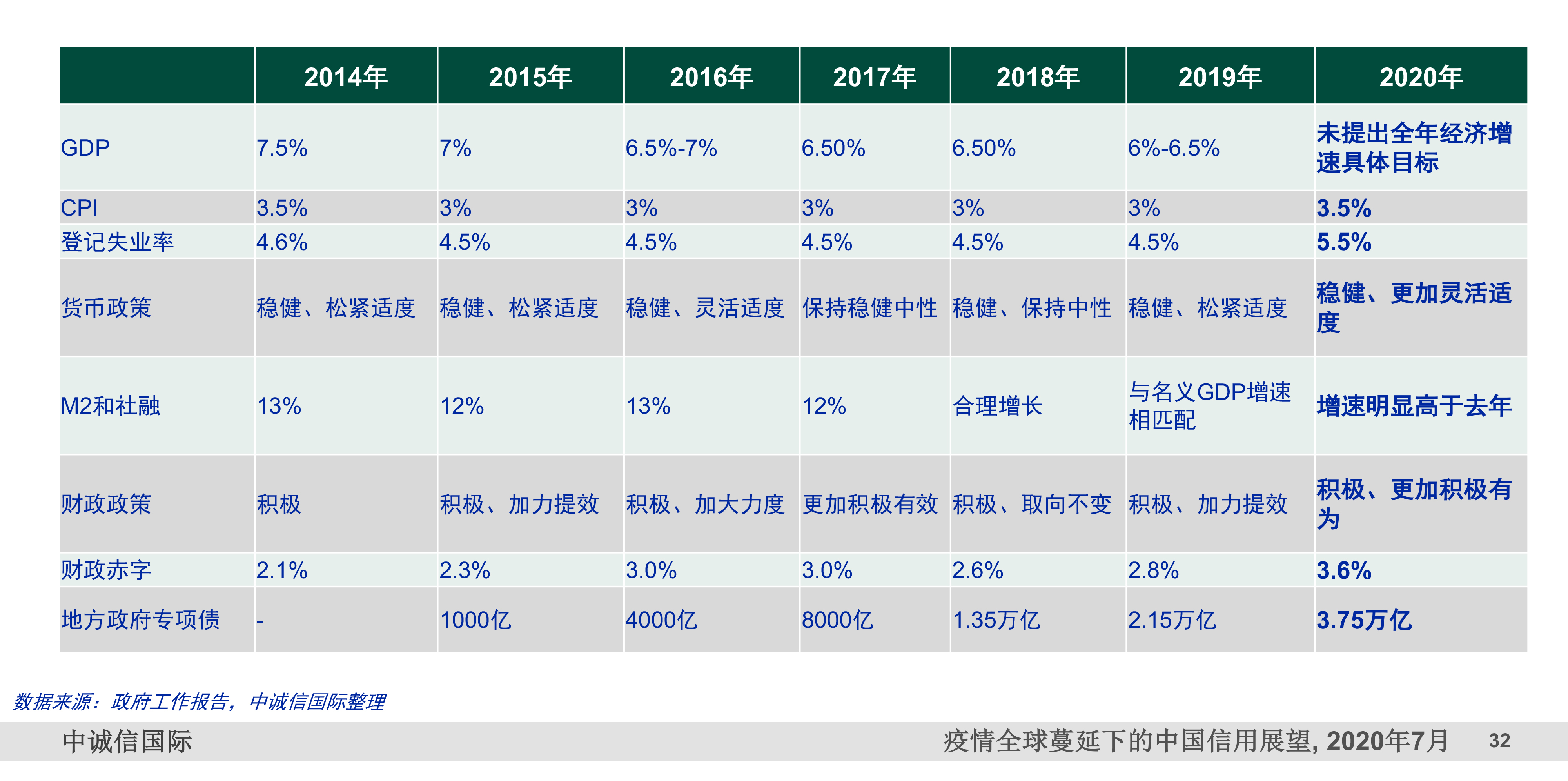 中诚信集团董事长：扩大对中小企业的贷款并非最好的救助措施