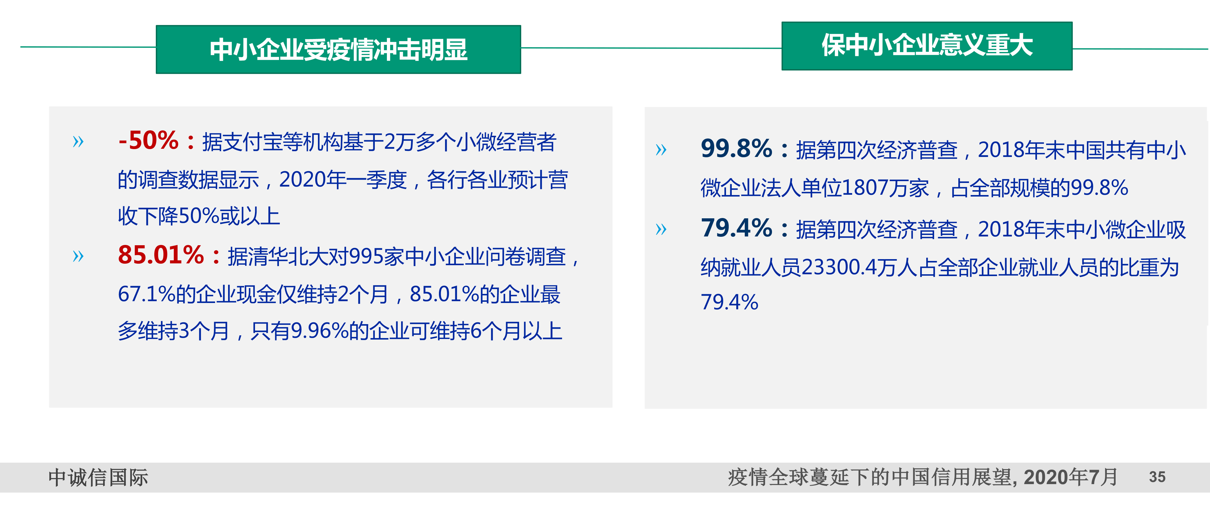 中诚信集团董事长：扩大对中小企业的贷款并非最好的救助措施