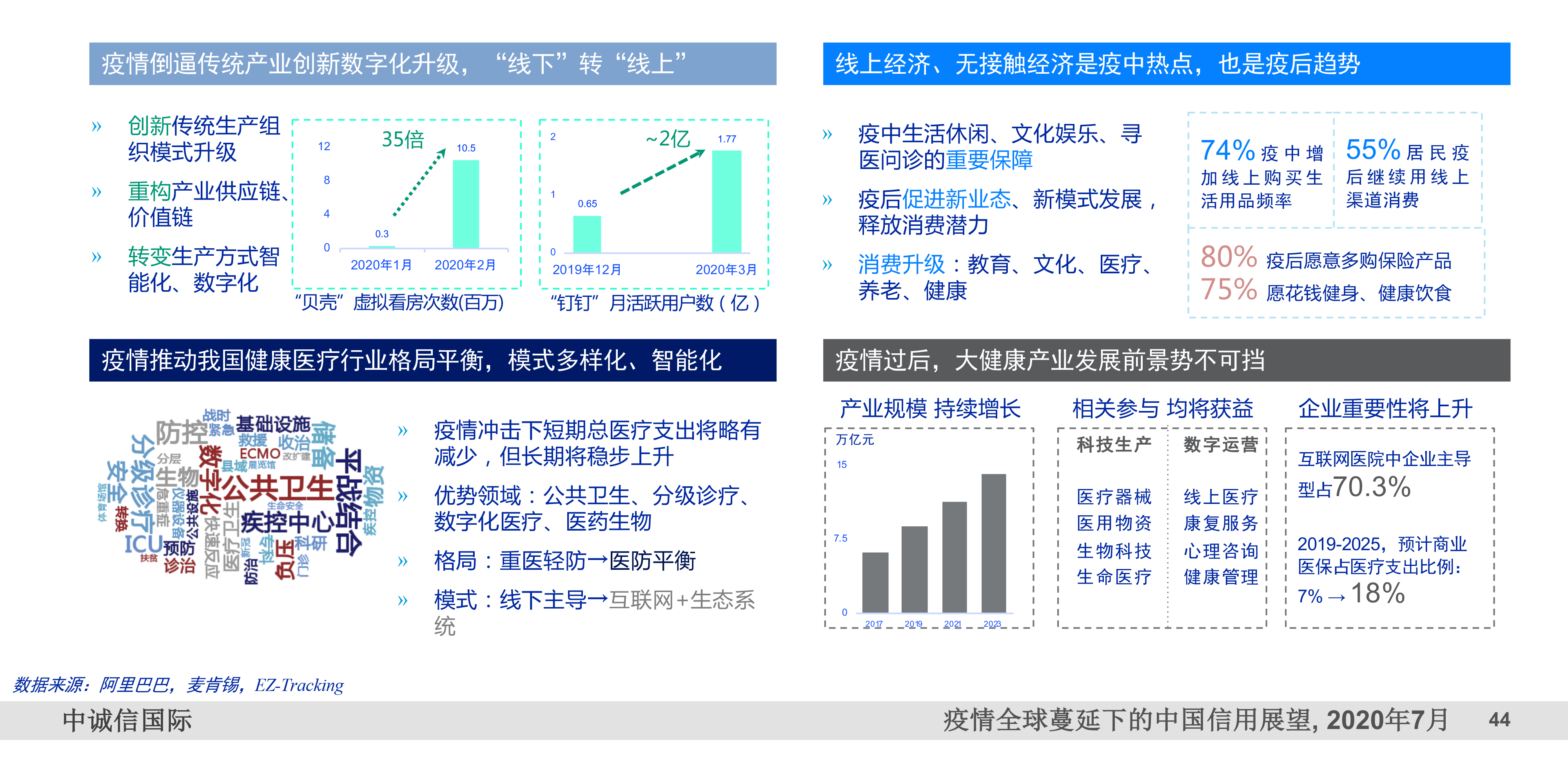 中诚信集团董事长：扩大对中小企业的贷款并非最好的救助措施