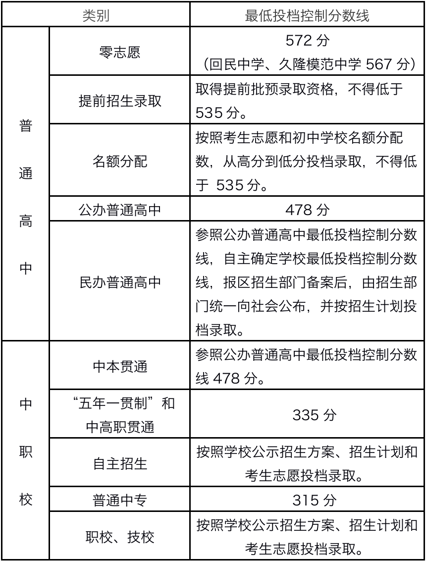 湛江中考查询成绩网站_山东中考成绩查询_2016德州中考查询成绩