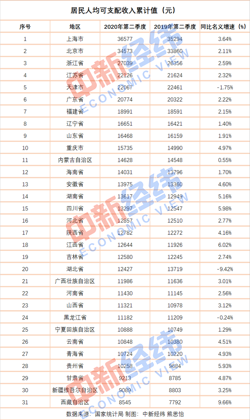 2020年亚洲四小龙gdp排名_最新GDP十强省份 广东赶超亚洲四小龙 江苏破10万亿(3)