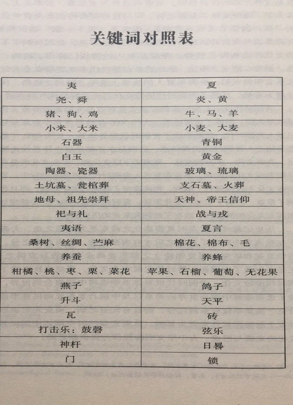 讲座 冯时 汉字一统天下之前的 夷夏东西 文化课 澎湃新闻 The Paper