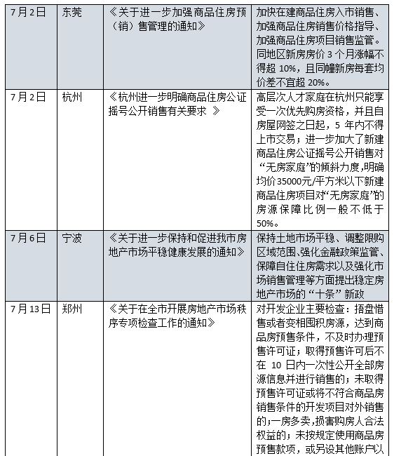 楼市调控转向？7月全国6城发布楼市调控收紧政策_地产界_澎湃新闻-The Paper