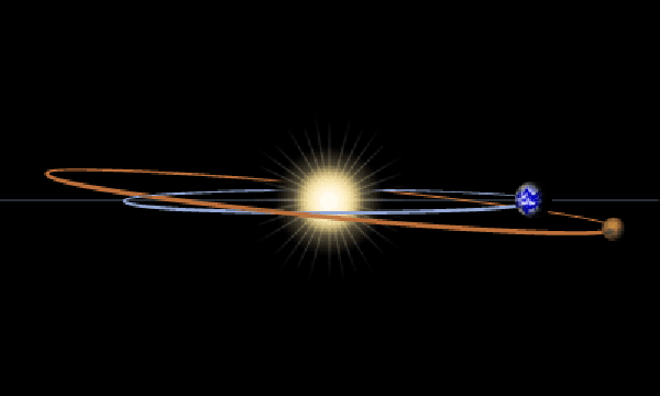 火星轨道和地球轨道不在一个平面