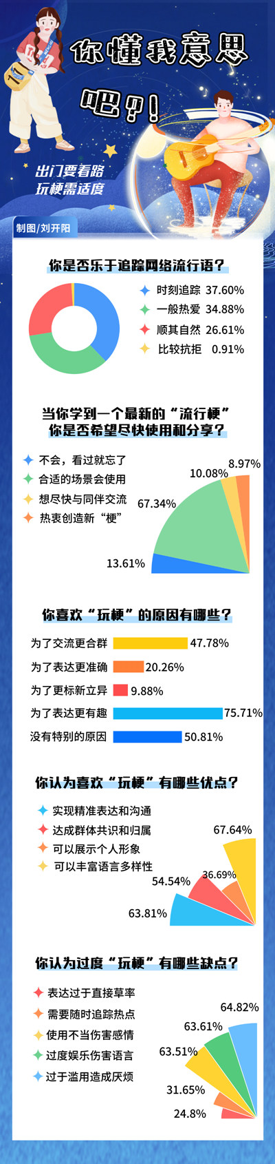 中青报谈文字失语症_玩趣社交软件_电脑快捷截图键修改