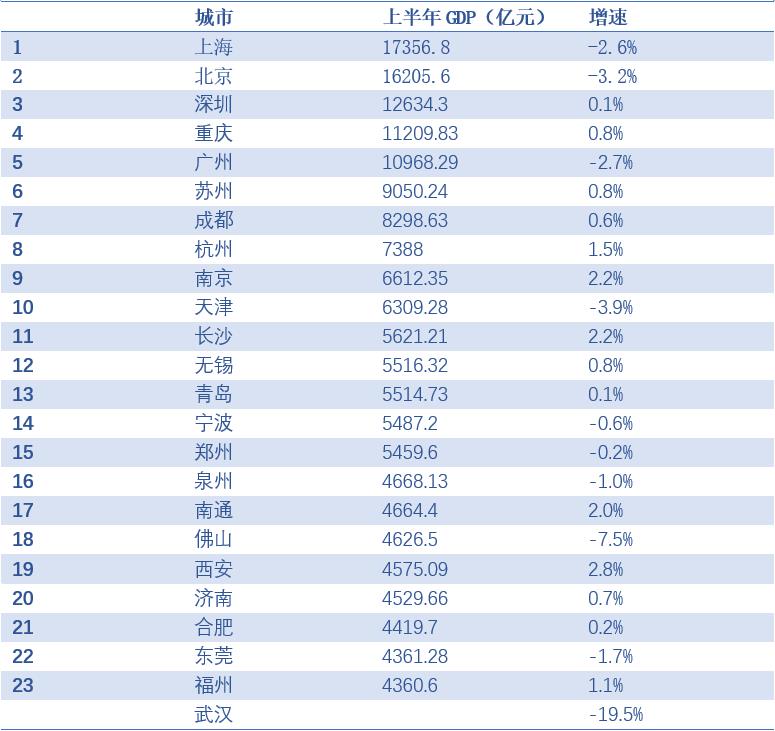 福州和杭州哪个gdp高_河南郑州,浙江杭州与福建福州,三者GDP排名谁更高(3)