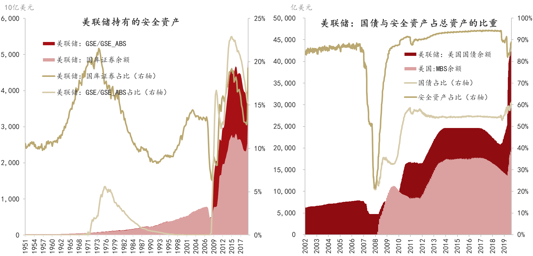 经济资本需求总量_经济资本(3)