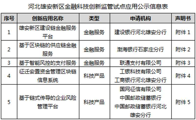 2021河北雄安新区gdp_新闻联播