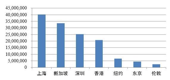 全球有多少人口2019年_全球有多少贫困人口