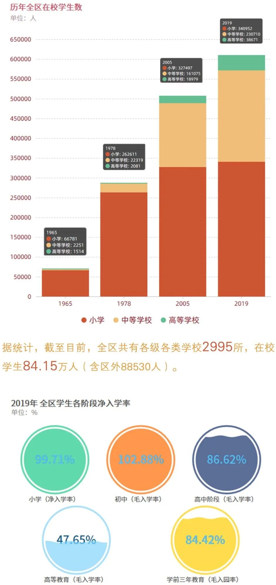 西藏55年教育成绩单 学校2995所 在校生84 15万 教育家 澎湃新闻 The Paper