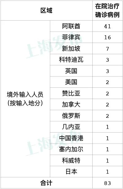 国智富圈p2p家卫健委昨日无本地新增确诊病例（...4月17日新增4例境外股票技术分析案例输入确诊病例）