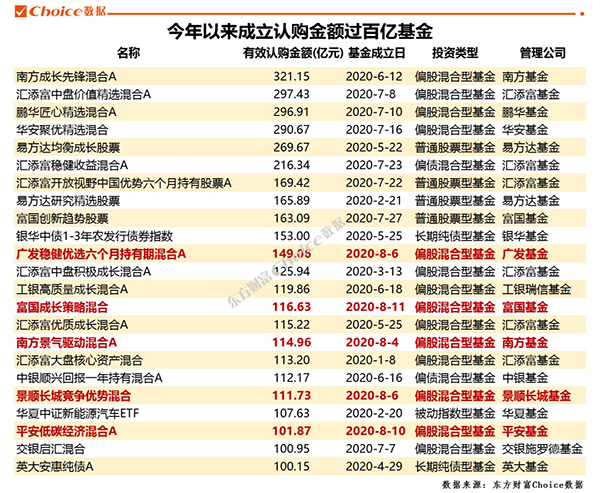 澎湃新闻|A股成交再超万亿背后：主力资金全线流入，百亿爆款基金频出