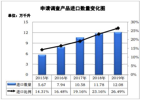 澎湃新闻|商务部反倾销调查澳大利亚葡萄酒，国产红酒龙头张裕A涨停