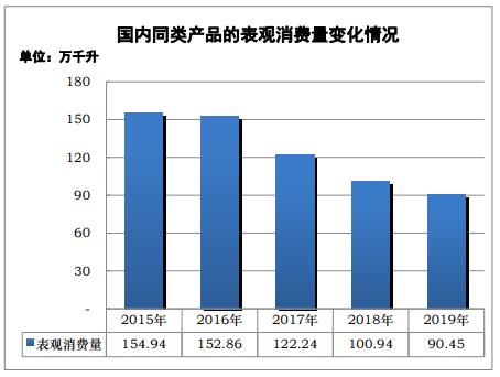 澎湃新闻|商务部反倾销调查澳大利亚葡萄酒，国产红酒龙头张裕A涨停