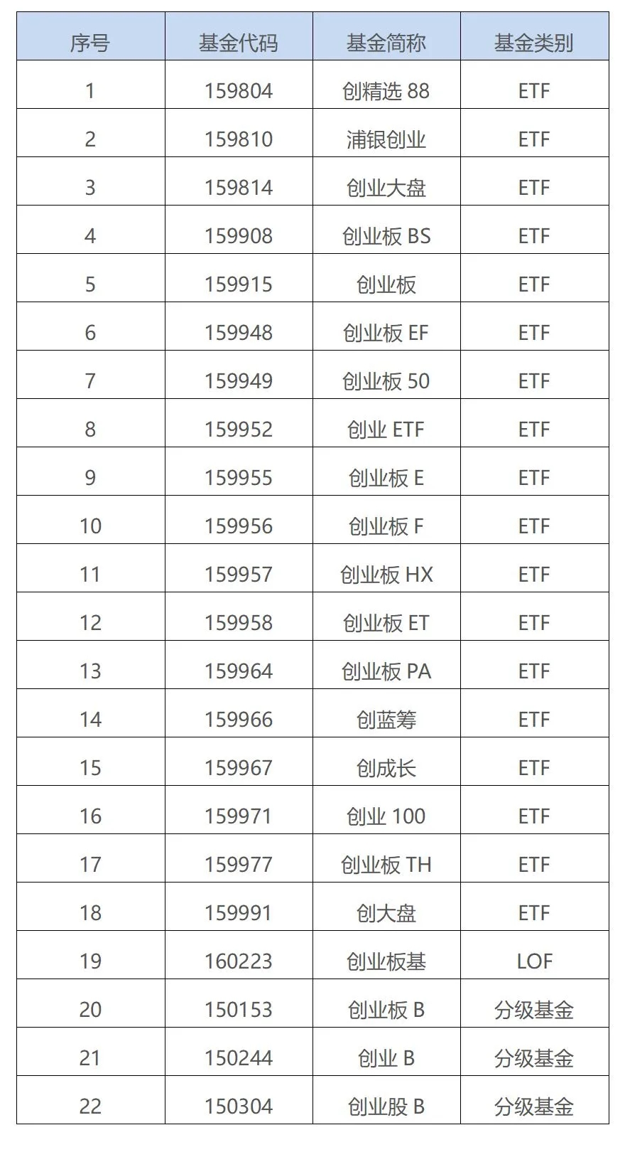 限制人口增长_东北开放人口限制(3)