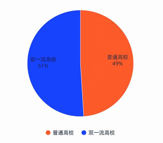 硕士研究生占全国人口的百分比_世界人口百分比数据图