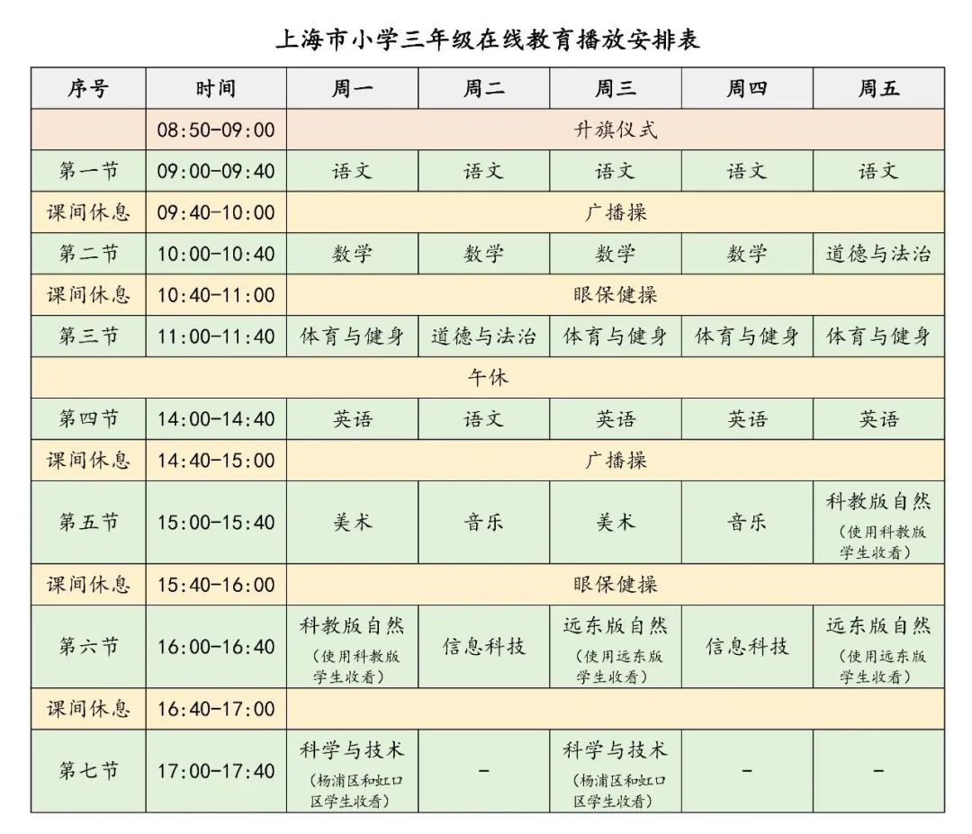 师生可以通过有线电视,iptv(电信,移动,联通,以及上海微校,百视通