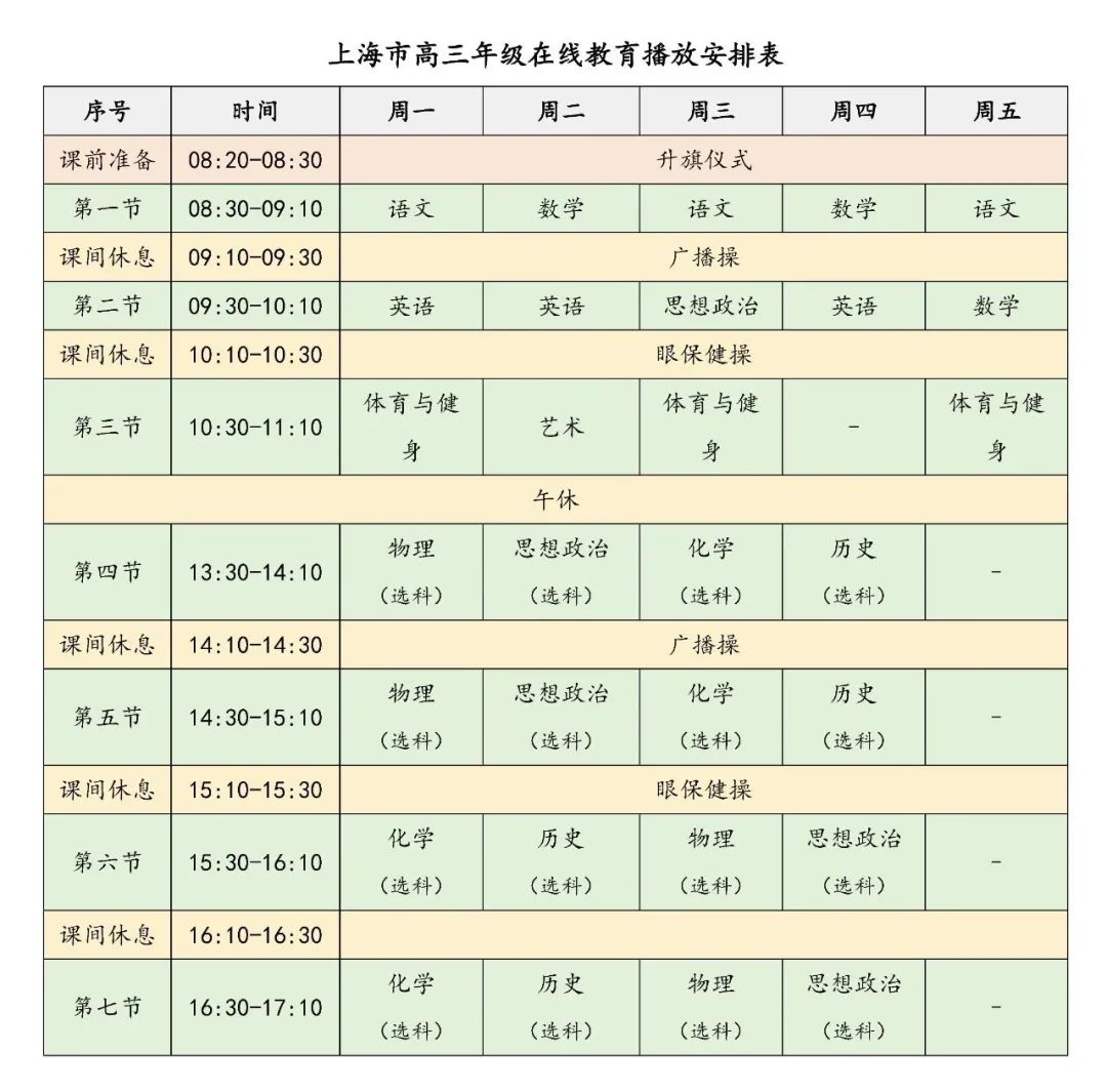 师生可以通过有线电视,iptv(电信,移动,联通,以及上海微校,百视通