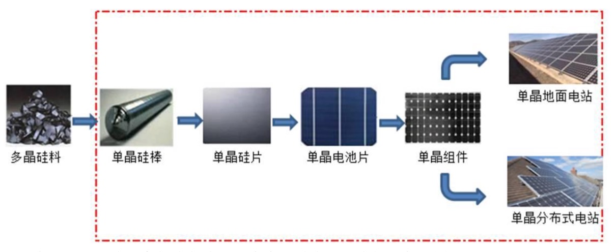 2020年国内硅片排名_2020年硅片行业市场规模分析,国内市场突破性增长「(2)
