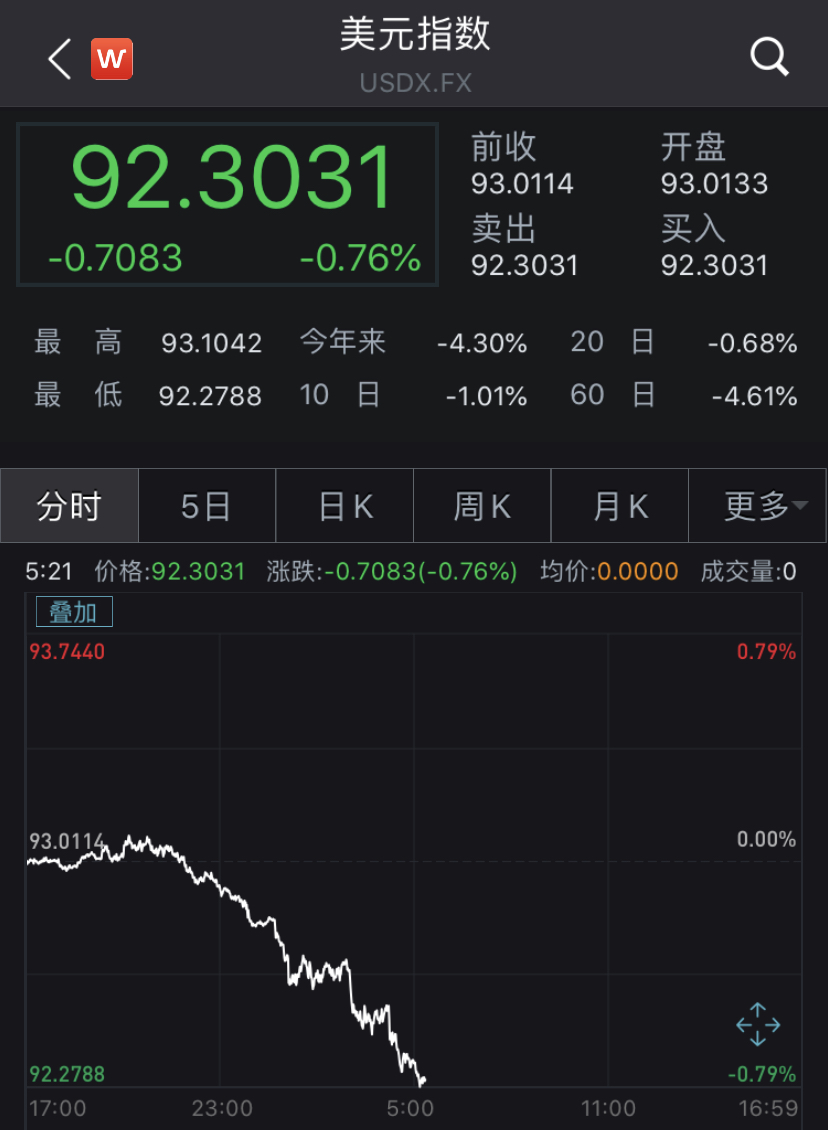 央行行长年会如何搅动全球市场？美元指数下挫、黄金上涨