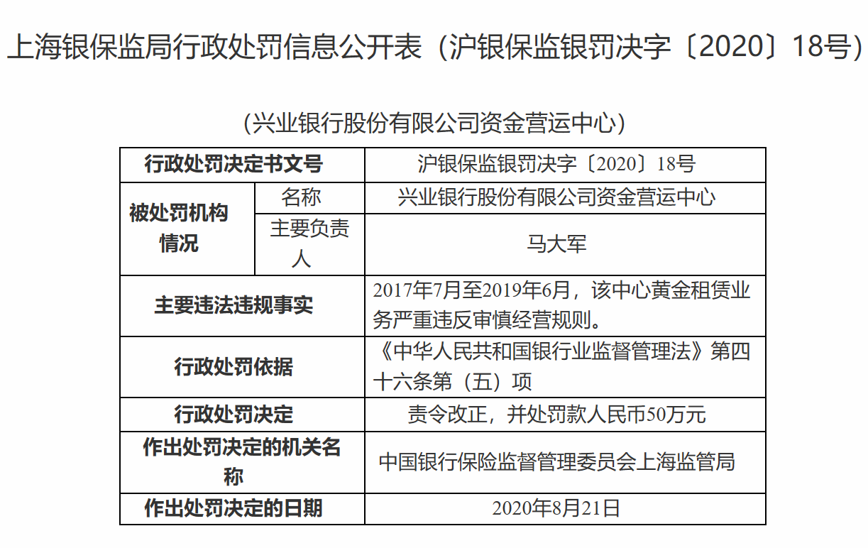 兴业银行资金营运中心的处罚信息