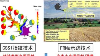 中国学者用多同位素解析农业面源污染物来源，已在国内外应用