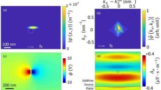 德国科学家精确模拟电子与光相互作用，有助开发新光谱干涉仪