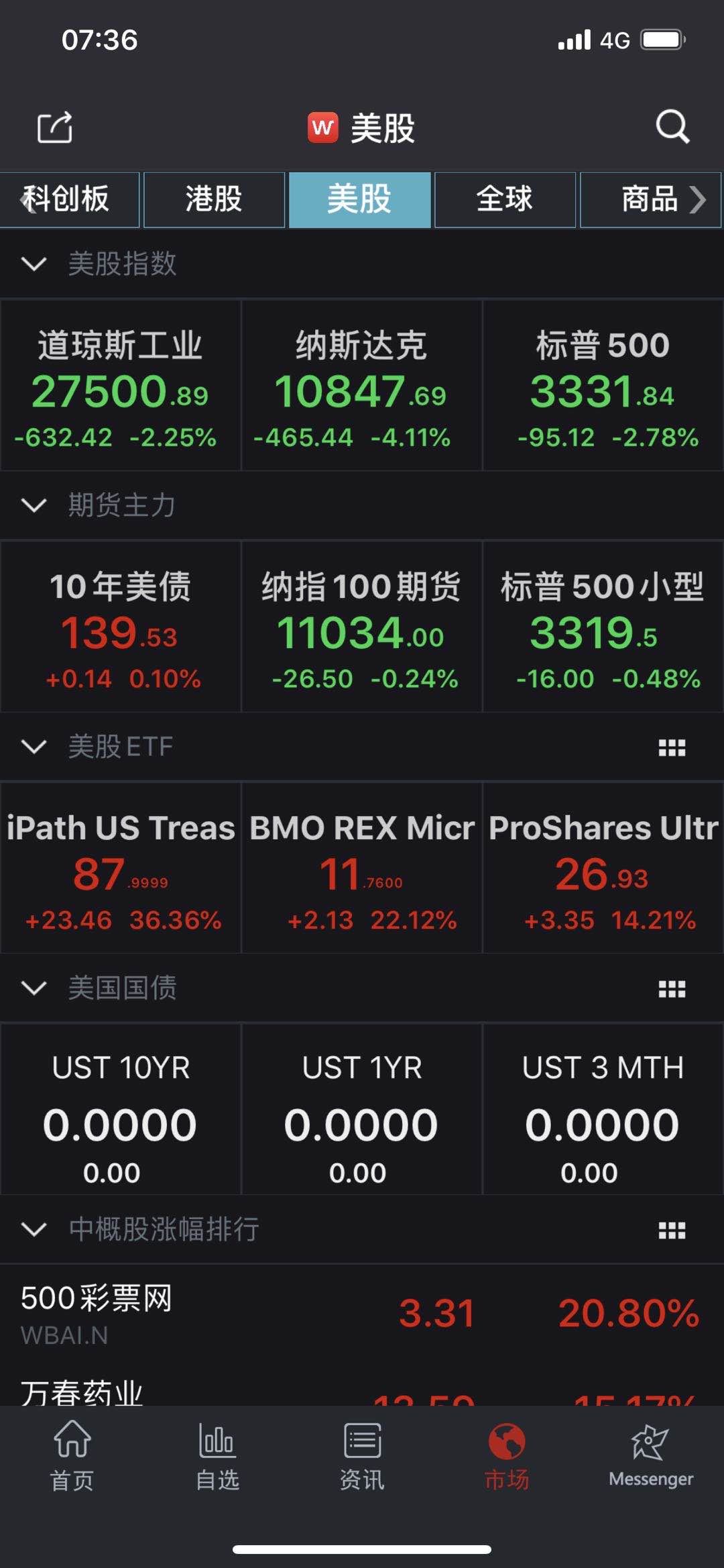 二手特斯拉的价值暴跌并不是一件坏事-CarMeta