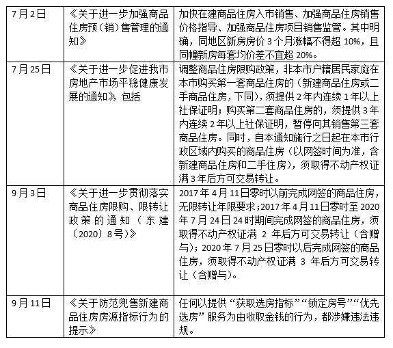 东莞住建局提示：中介卖新房“指标”、收“喝茶费”违法违规