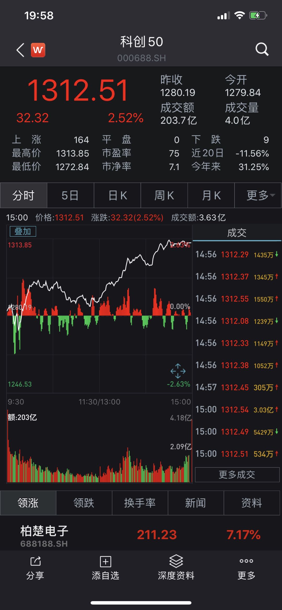 首批4只科创板50etf获批 科创板迈入指数投资新时代 牛市点线面 澎湃新闻 The Paper