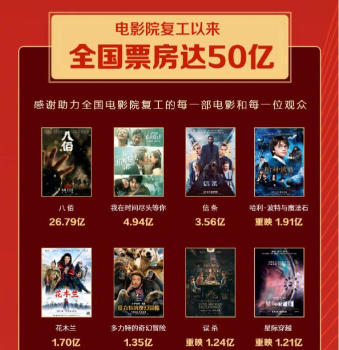 来源:猫眼专业版。