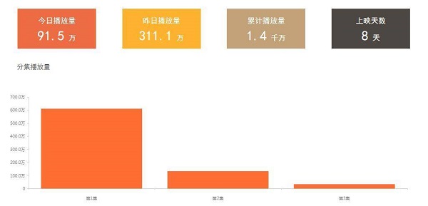 《四海鲸骑》:四海难惊奇的“垦荒者”