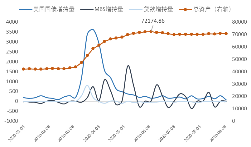 美联储新政策框架下的首次会议有何看点？