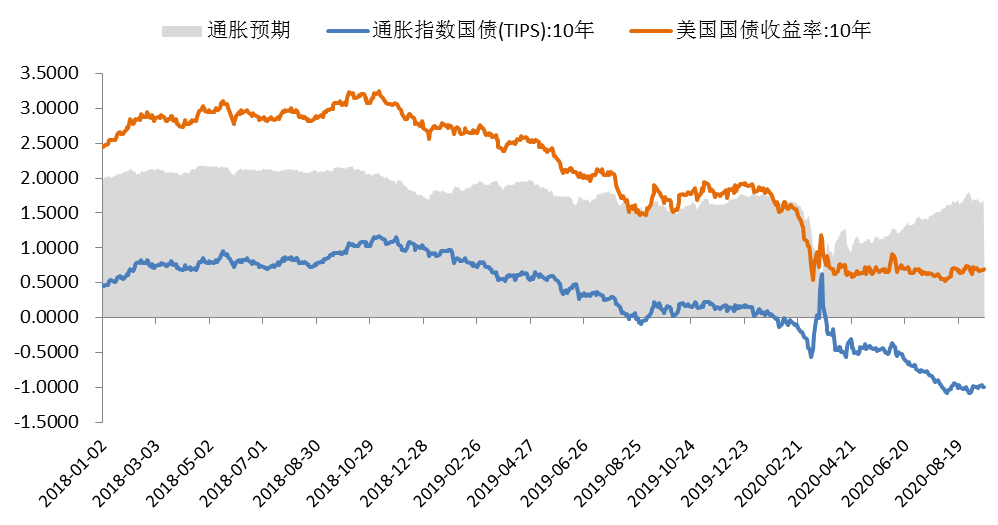 美联储新政策框架下的首次会议有何看点？