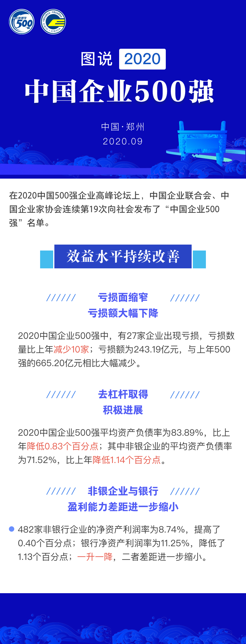 中国企业500强千亿级企业破200家，研发强度达历史最高