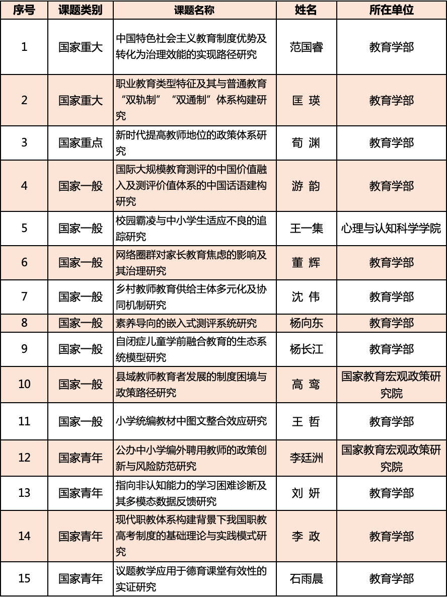 华东师范大学全国排名_华东师范大学(2)