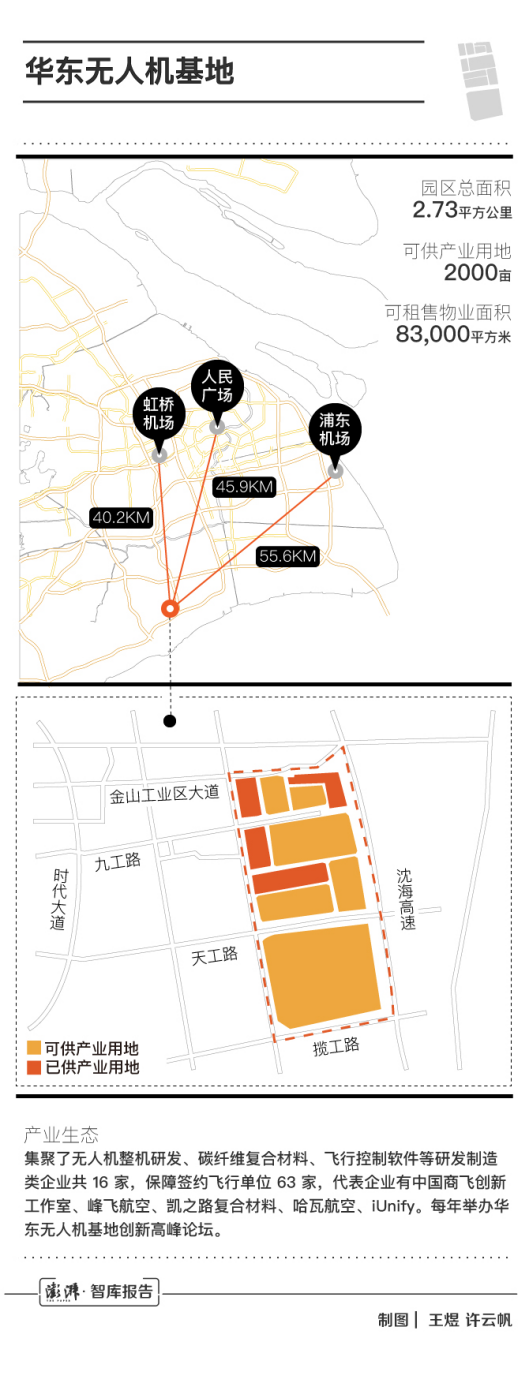 26特色园区跟踪调研 稀缺空域资源 托起华东无人机基地