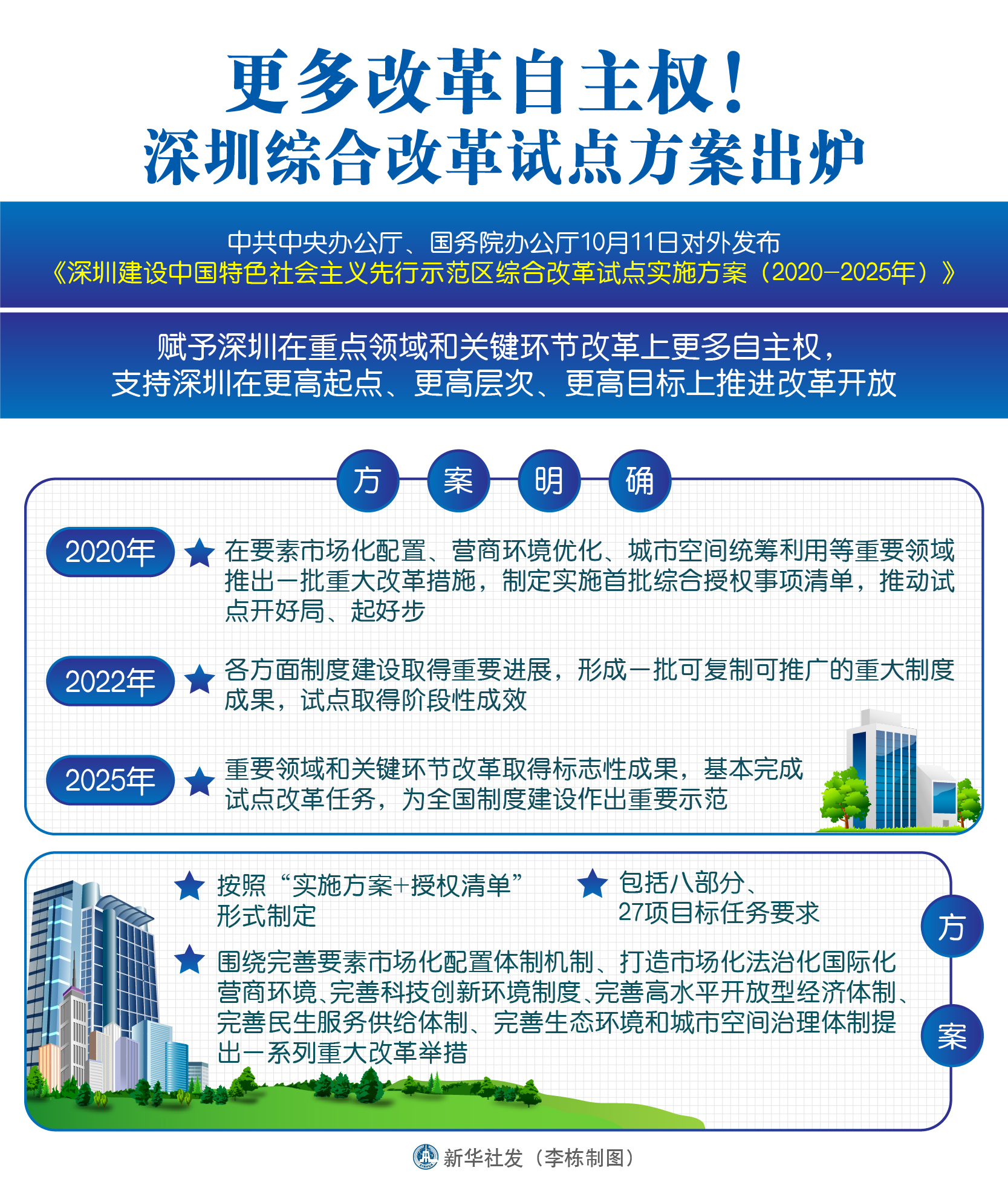 为何大广西经济总量还不如小深圳_广西经济发展手抄报(2)