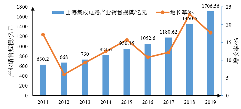 台湾芯片占台湾的gdp比例_台湾为啥没有跟上世界经济复苏