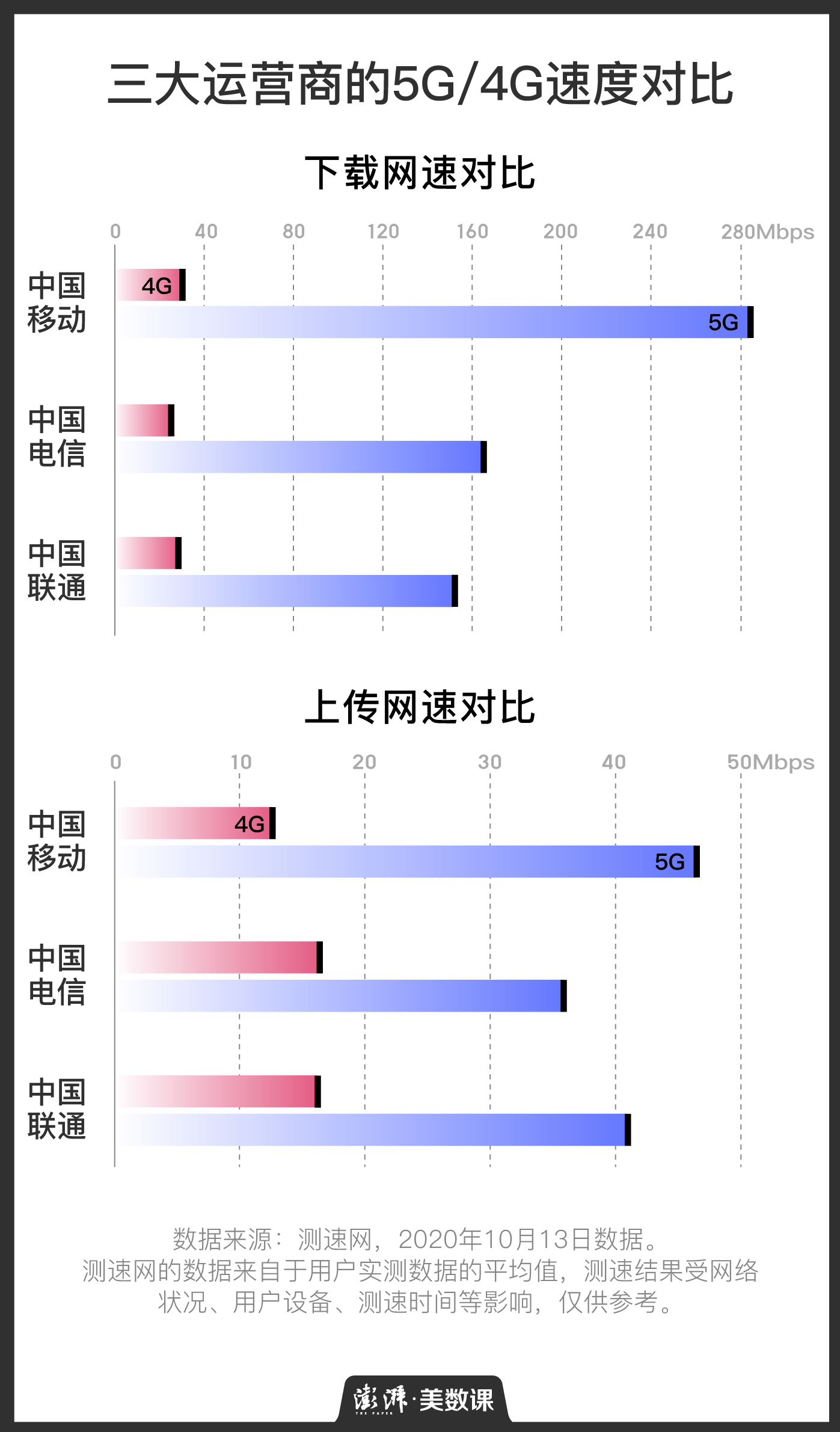 112款5G手机之后，苹果终于发布了自己的爱努努