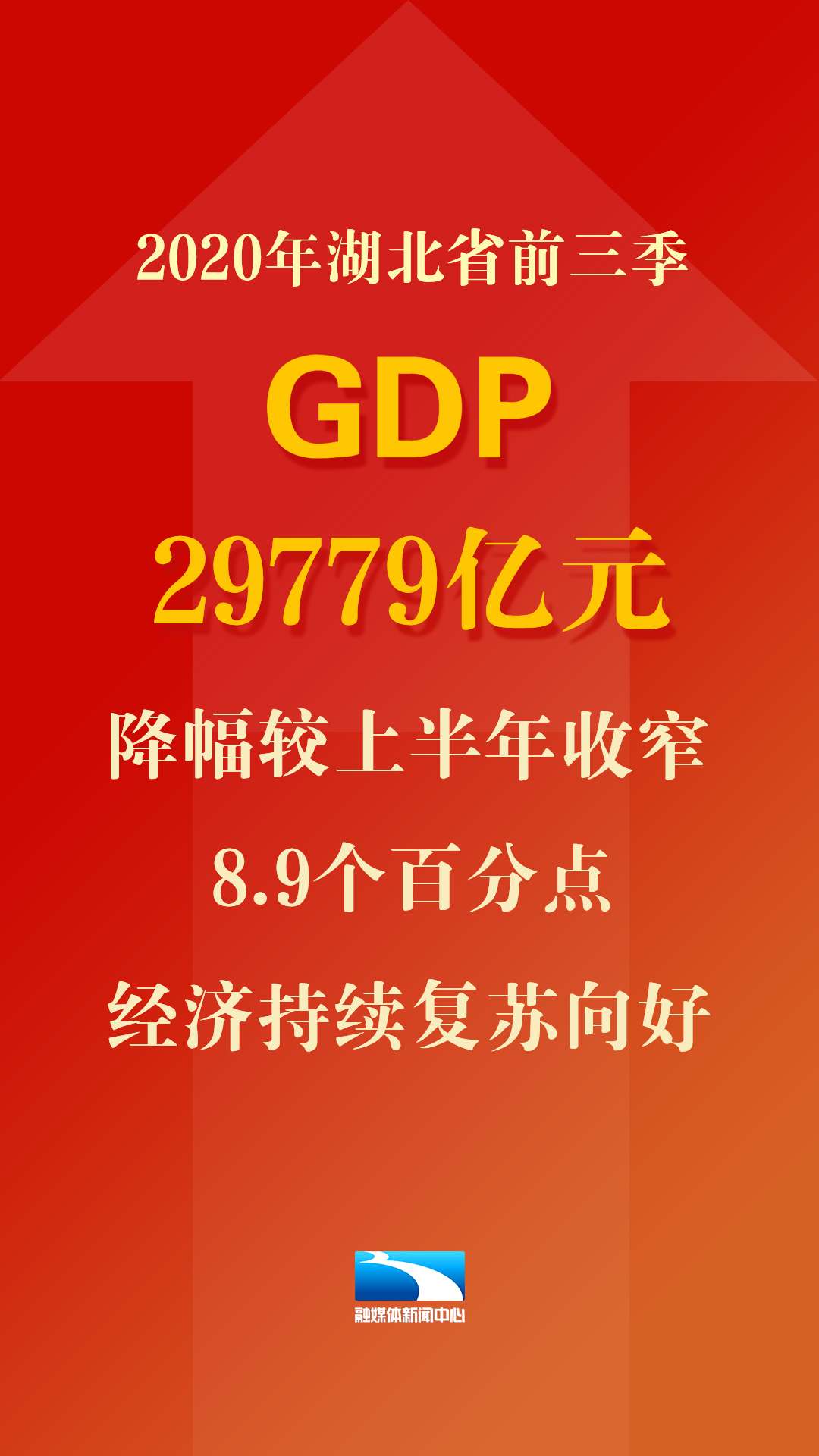 宜昌2020前三季度gdp_湖北省的2020年前三季度GDP出炉,追上湖南还需多久?(2)