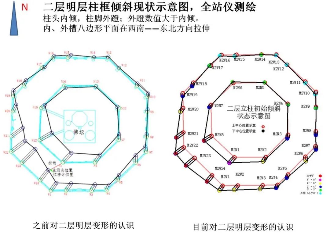 二层明层变形意识的深入与修正