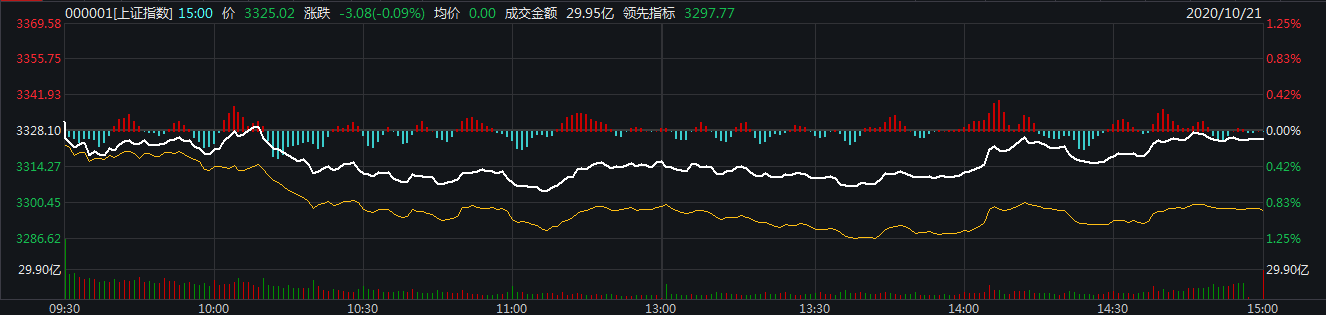 A股市场临考 银行股护盘收效小 巨无霸蚂蚁集团新股要来了 牛市点线面 澎湃新闻 The Paper