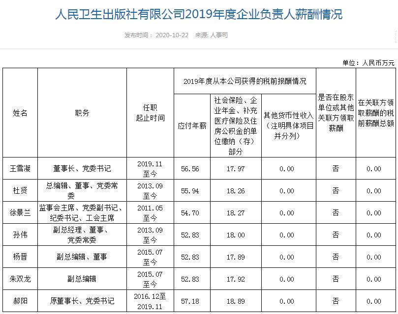 公司人口_人口普查