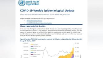 世卫：上周全球新增确诊超288万，创单周新增最高记录